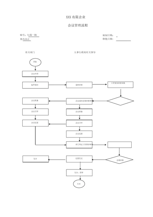 集团公司全套流程图