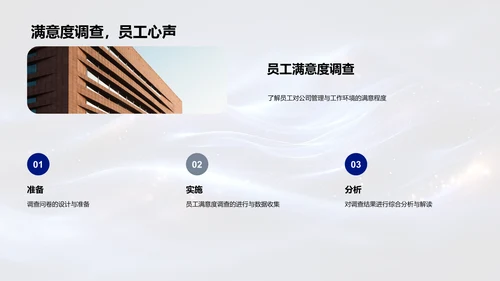 劳动节庆典回顾与展望PPT模板