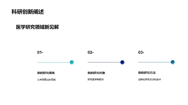 医学研究探秘