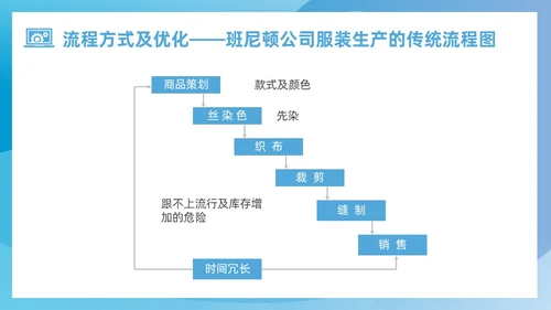 蓝色简约风运营管理培训课件企业管理