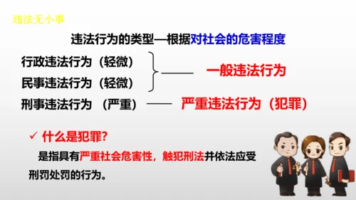 5.1法不可违 课件(共24张PPT)