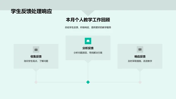 教学成效月度报告PPT模板
