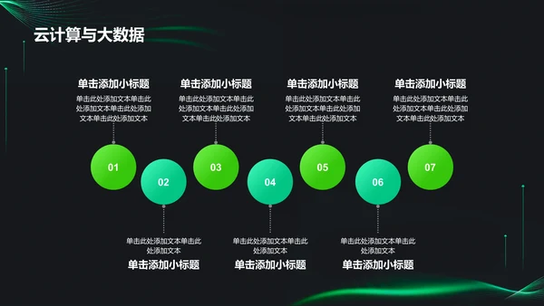 绿色科技风科幻未来PPT模板