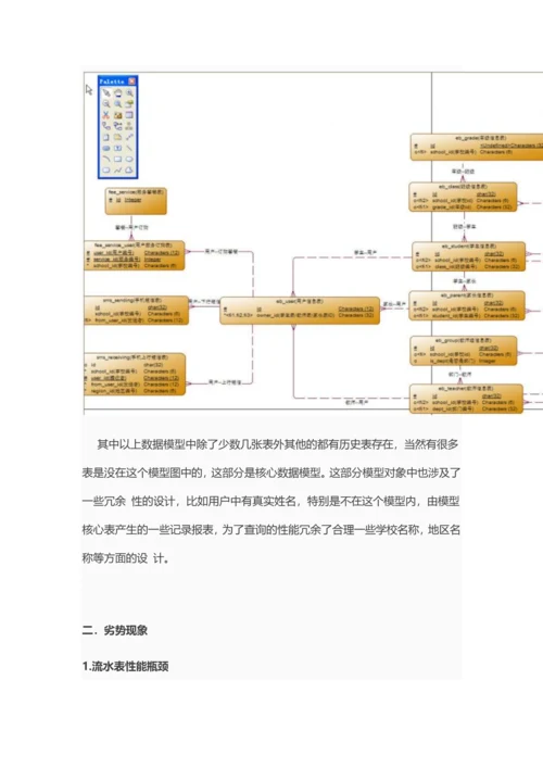 数据架构规划.docx