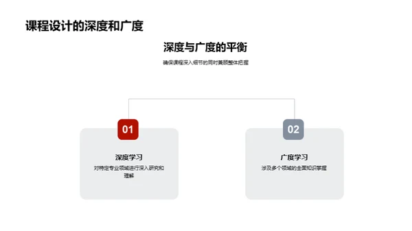 硕士课程设计精要