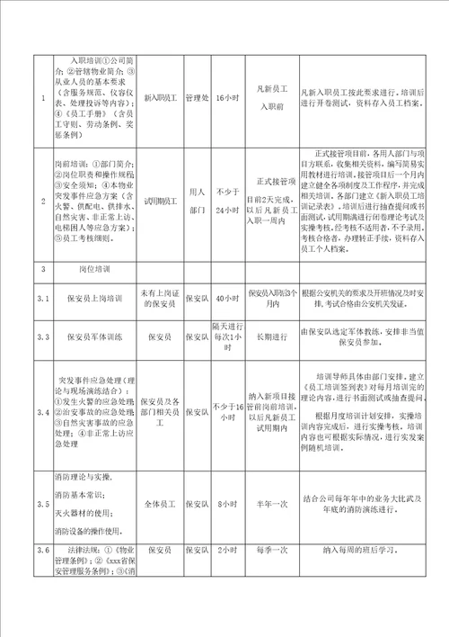 大厦保安驻场人员配备及训练方案