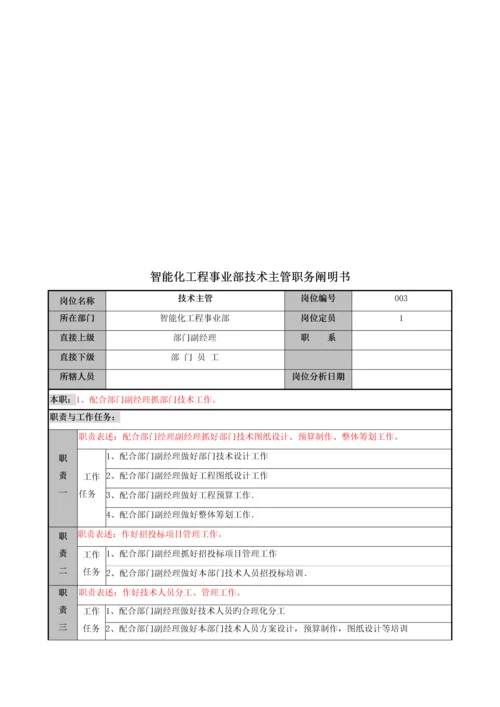 智能化关键工程事业部职务专项说明书.docx