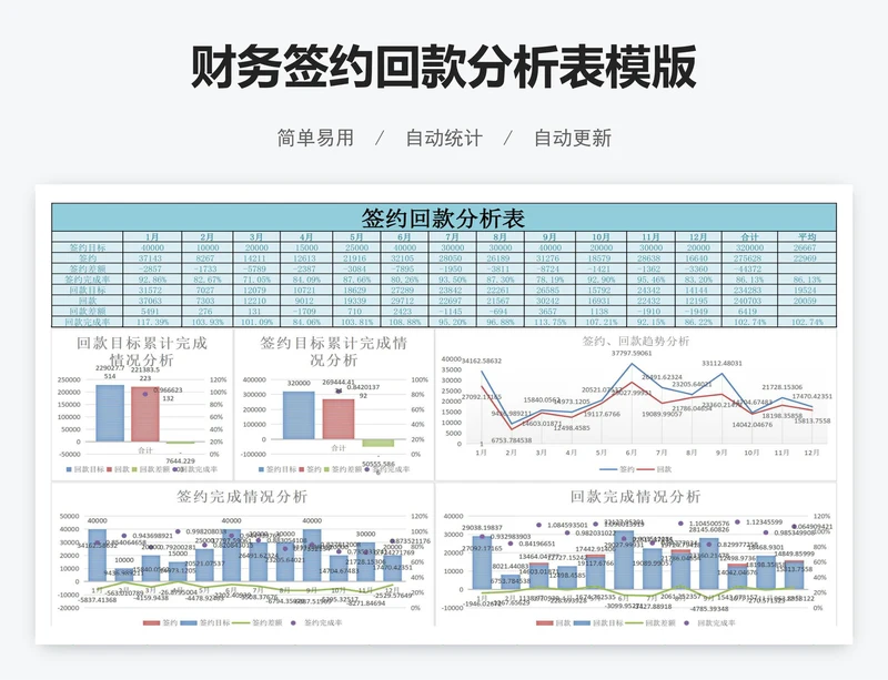 财务签约回款分析表模版