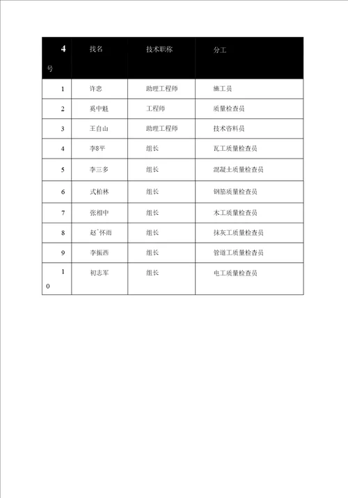 企业管理安居小区住宅楼项目施工投标方案