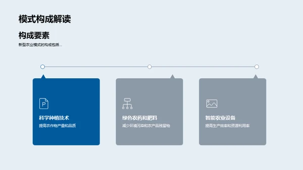 探究绿色农业新模式