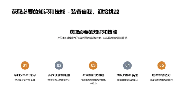 本科学习的全面解析