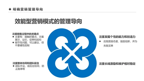 企业营销组织管理与团队建设培训PPT模板