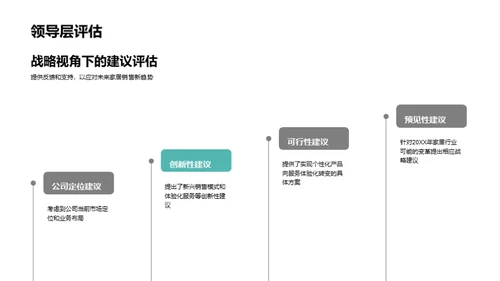 家居销售新形势