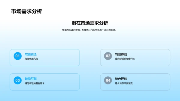 汽车科技前沿探索