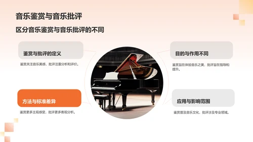 橙色音乐鉴赏PPT模板