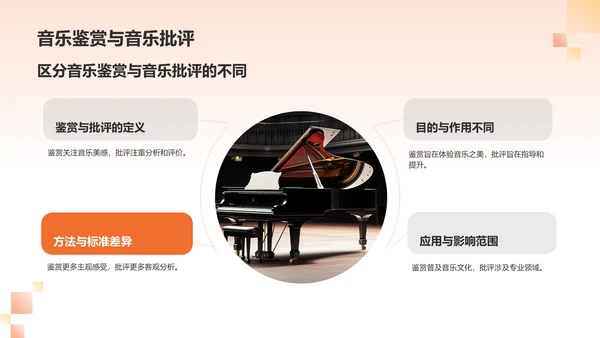 橙色音乐鉴赏PPT模板