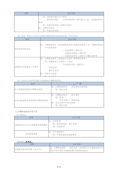 2023年中级会计实务必备分录大全