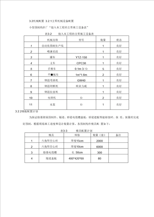 铁路项目小型预制构件场施工方案