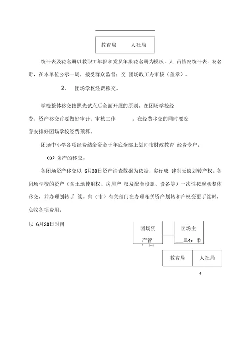 团场学校由师市统一管理移交实施细则