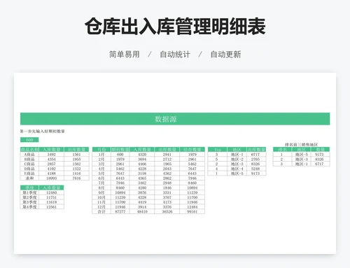 仓库出入库管理明细表