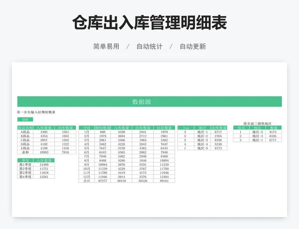 仓库出入库管理明细表