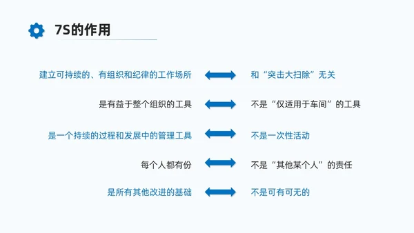 蓝色商务7S现场管理培训PPT课件