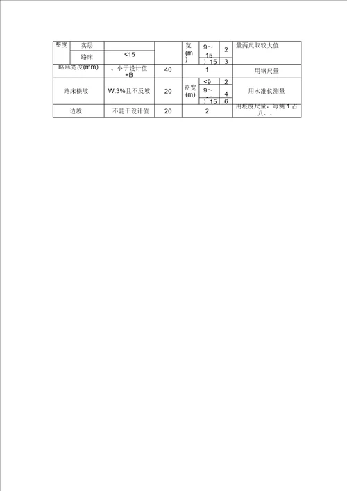 城镇道路工程施工现场质量检查手册资料