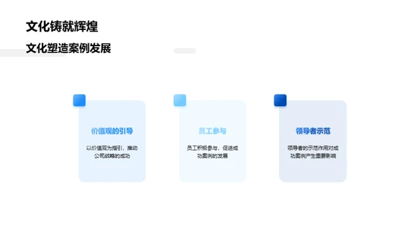 企业文化驱动成功