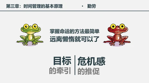 时间管理工作效率人力资源培训PPT课件