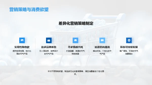 大雪节气消费洞察