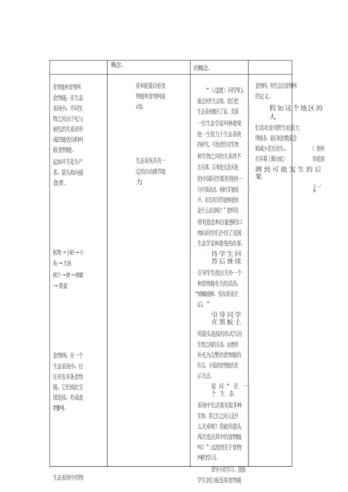 《生物与环境组成生态系统》教案121133.docx