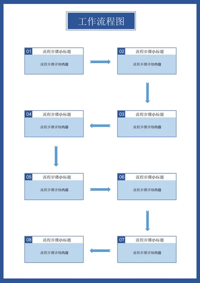 工作流程图思维导图