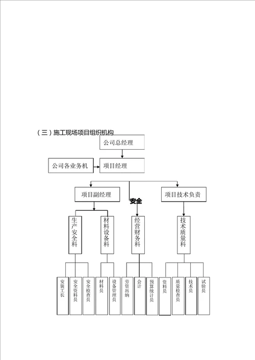 社区卫生服务中心装修改造工程施工组织设计陕西