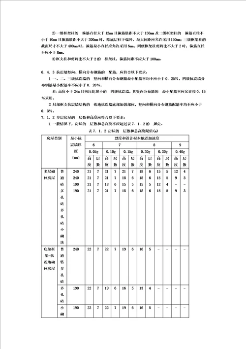 最新建筑抗震设计规范GB500112022强制性条文