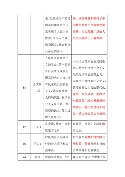 高中思想政治必修3《政治与法治》新教材变化对照表（2024年春）.docx