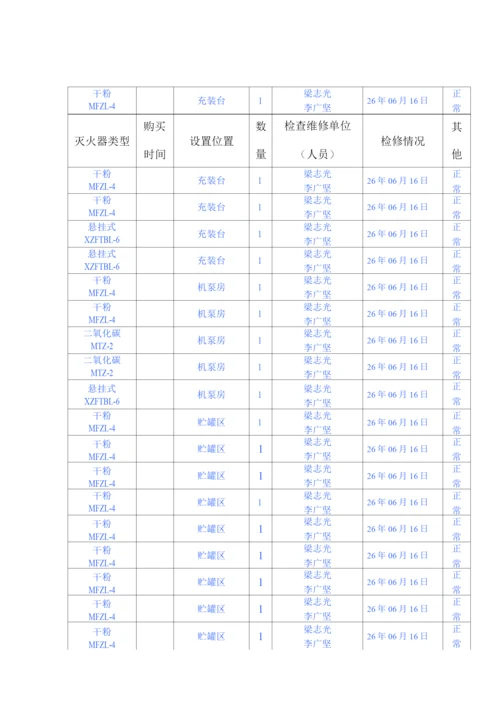 灭火器的维护保养、维修检查记录表9(8).docx