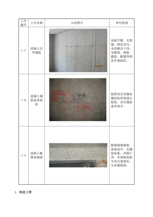 关键工程样板引路实施专题方案.docx