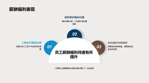 人资团队年度审视