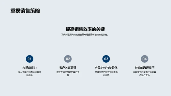 保险销售高效策略