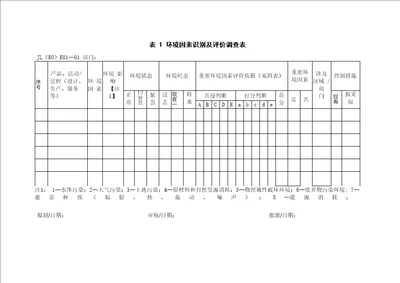 环境因素识别及评价调查表