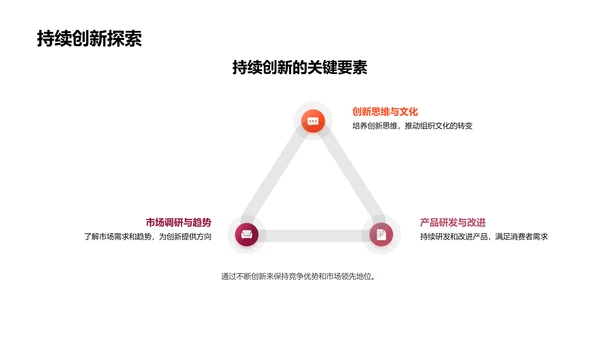 营销策划成果分享