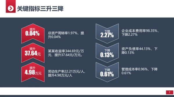 商务简约部门工作总结计划PPT模板