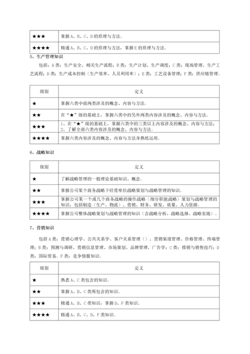 岗位胜任力模型评估手册.docx