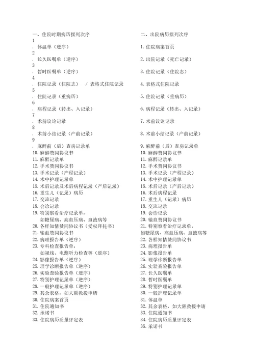 医院运行或终末病历质量控制、评价及反馈系统