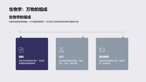 初探生物学PPT模板