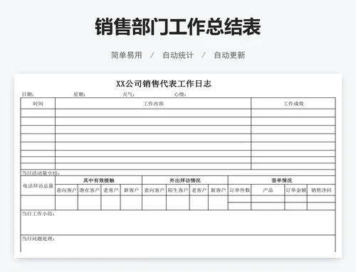 销售部门工作总结表
