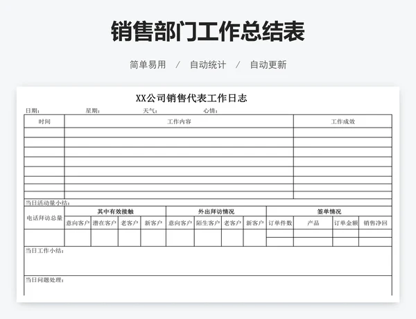 销售部门工作总结表