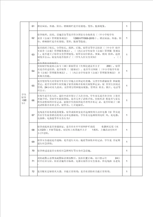 32高楼镇中心学校安全检查记录表