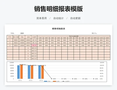 销售明细报表模版