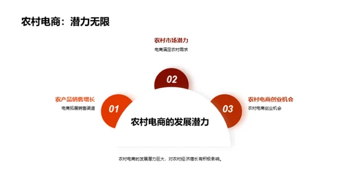 国潮风农林牧渔教学课件PPT模板